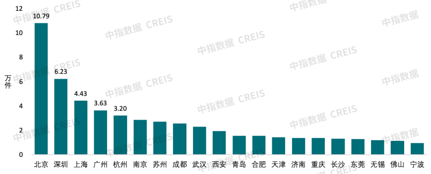 2025中国城市开发投资吸引力排行榜重磅发布！