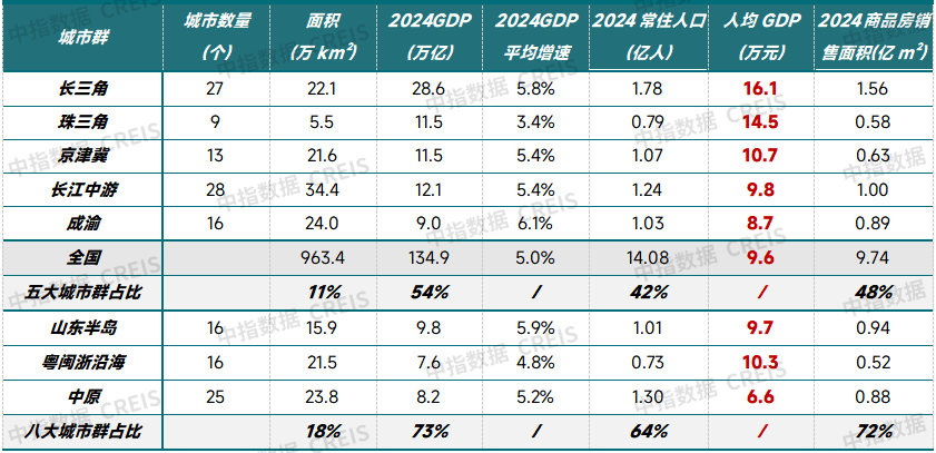2025中国城市开发投资吸引力排行榜重磅发布！