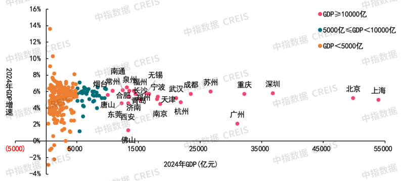 2025中国城市开发投资吸引力排行榜重磅发布！