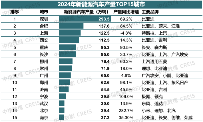 2025中国城市开发投资吸引力排行榜重磅发布！