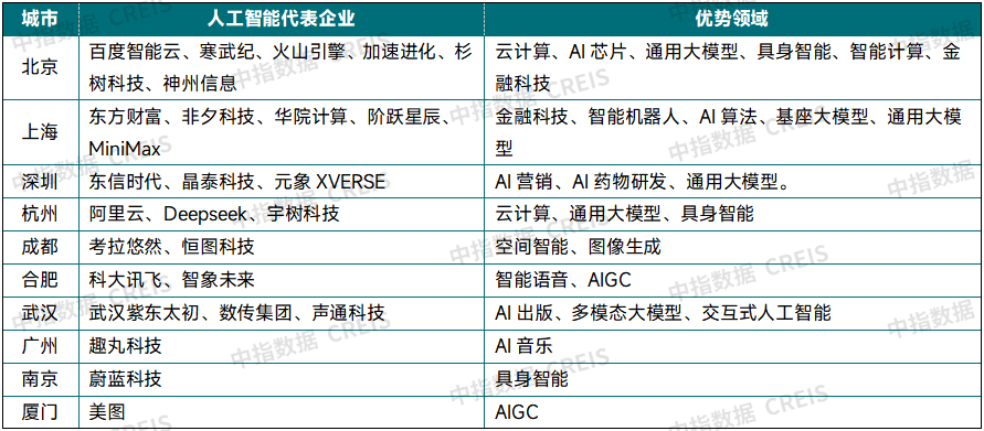 2025中国城市开发投资吸引力排行榜重磅发布！