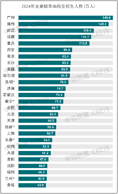 人口流向大洗牌，哪些城市还在撑起楼市韧性？