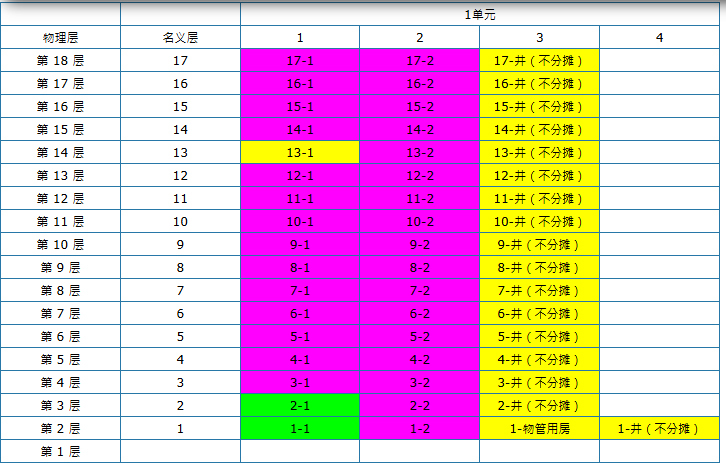重庆5个楼盘拿证，龙湖新盘去化率95%