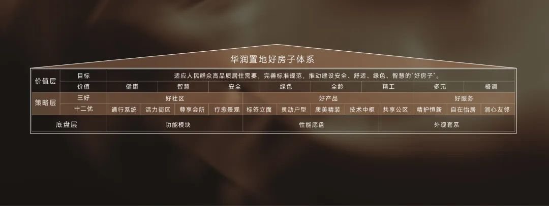 新房市场改善趋势延续；中国建筑发布“好房子”营造体系 | 5月住宅产品月报