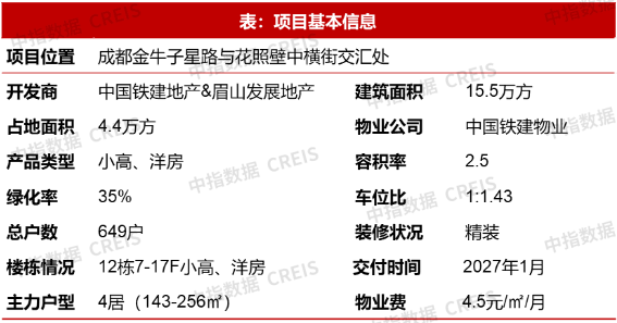 新房市场改善趋势延续；中国建筑发布“好房子”营造体系 | 5月住宅产品月报