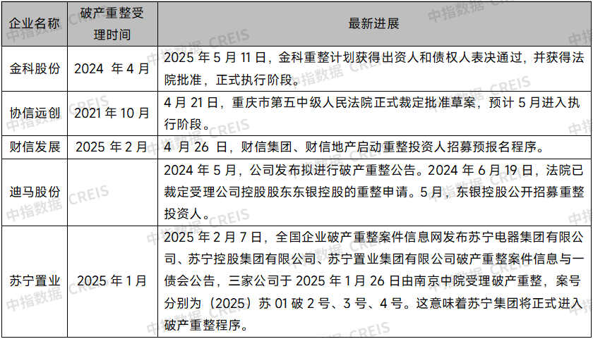 10多家房企化债获批，民企发行海外债破冰