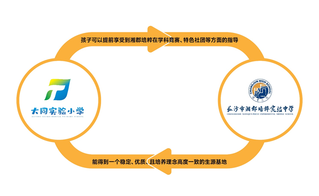 湘郡培粹隆平校区开工，省市区三级共铸长沙教育新里程碑