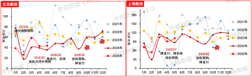2025年上半年中国房地产市场总结与下半年趋势展望