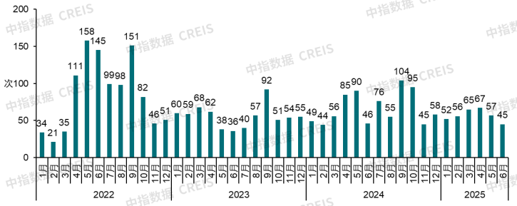 2025年上半年中国房地产市场总结与下半年趋势展望