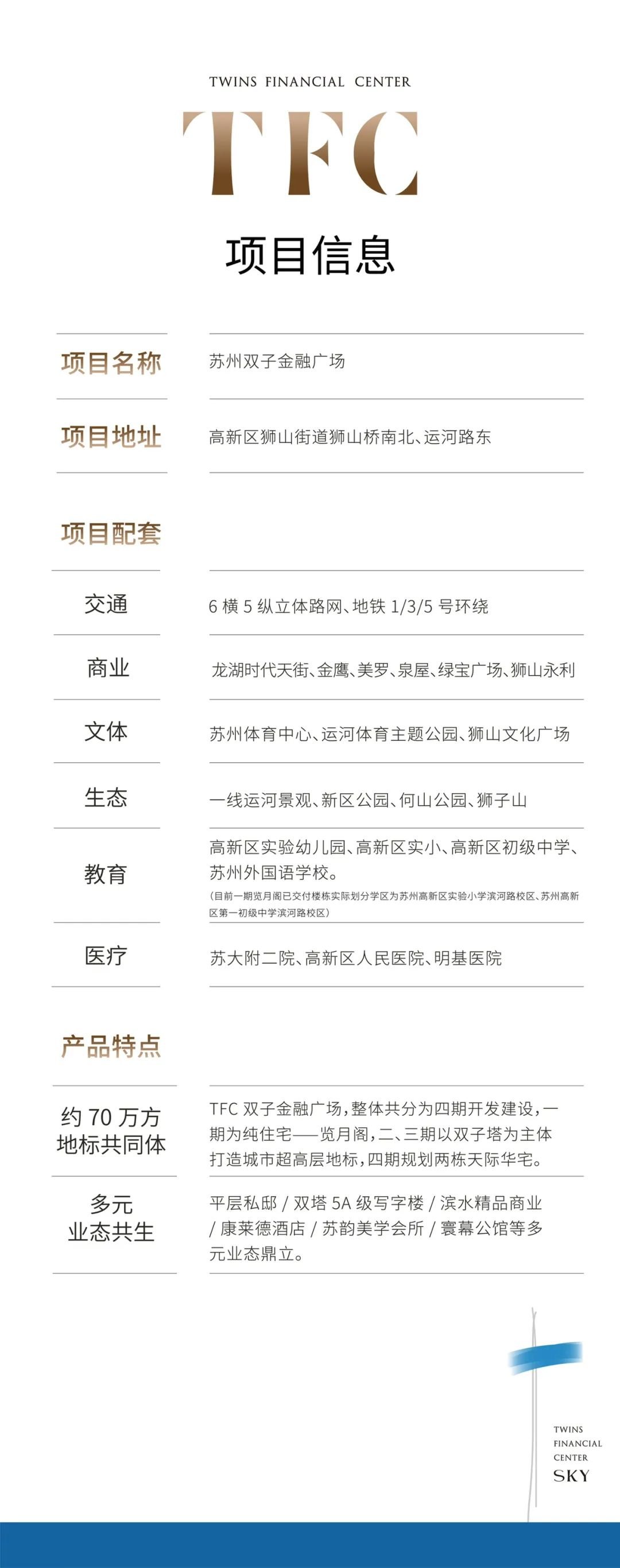 全苏州，看这里！TFC金融双子塔T2喜封金顶