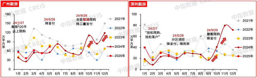 2025年上半年中国房地产市场总结与下半年趋势展望