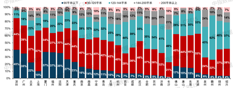 2025年上半年中国房地产市场总结与下半年趋势展望