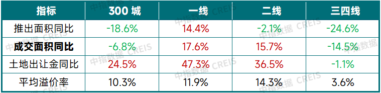 2025年上半年中国房地产市场总结与下半年趋势展望