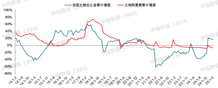 2025年上半年中国房地产市场总结与下半年趋势展望