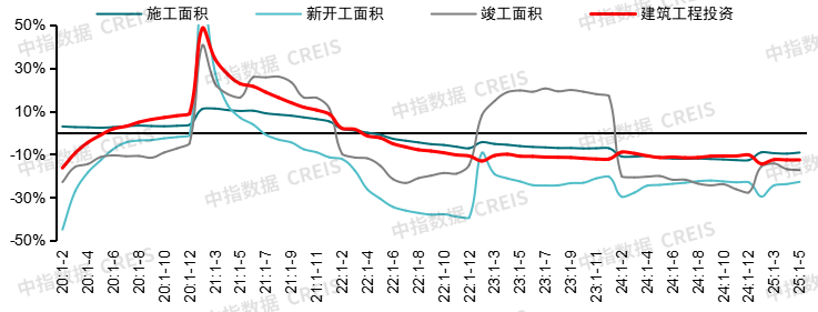 2025年上半年中国房地产市场总结与下半年趋势展望