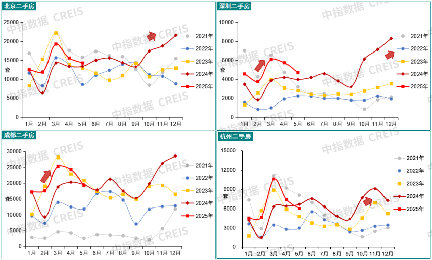 2025年上半年中国房地产市场总结与下半年趋势展望