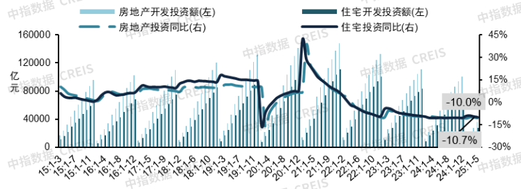 2025年上半年中国房地产市场总结与下半年趋势展望