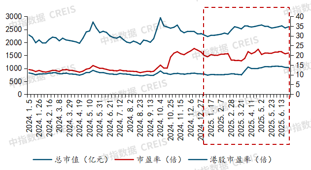 2025上半年中国物业管理市场总结&下半年趋势展望