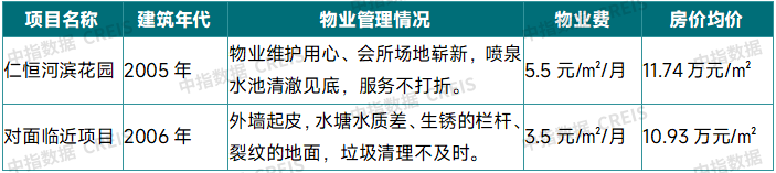 2025上半年中国物业管理市场总结&下半年趋势展望