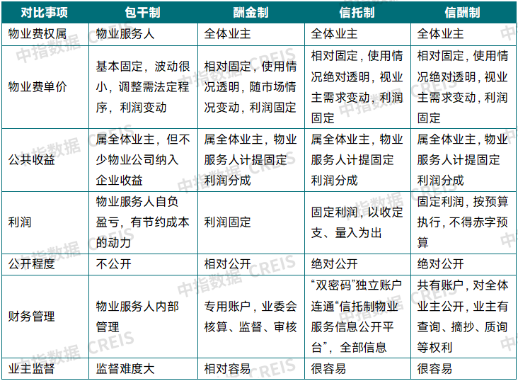2025上半年中国物业管理市场总结&下半年趋势展望