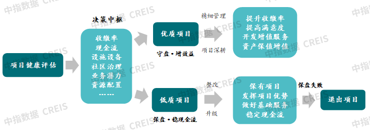 2025上半年中国物业管理市场总结&下半年趋势展望