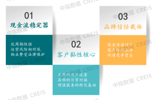 2025上半年中国物业管理市场总结&下半年趋势展望
