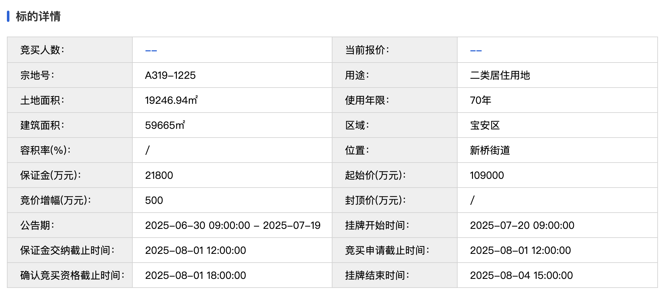 快讯｜容积率均小于3.1，起拍总价近30亿！深圳挂牌龙华宝安两宗宅地