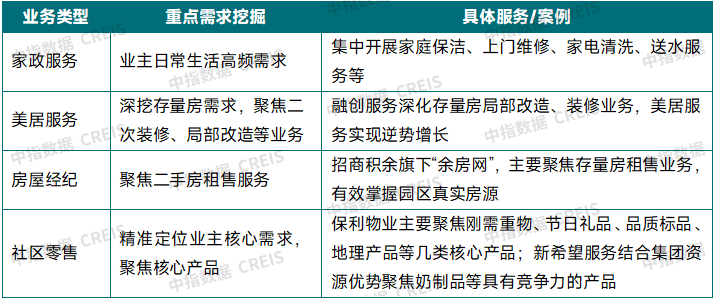 2025上半年中国物业管理市场总结&下半年趋势展望