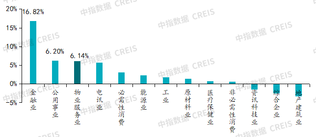 2025上半年中国物业管理市场总结&下半年趋势展望