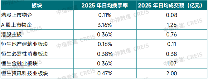 2025上半年中国物业管理市场总结&下半年趋势展望