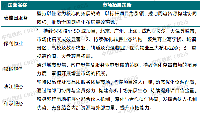 2025上半年中国物业管理市场总结&下半年趋势展望