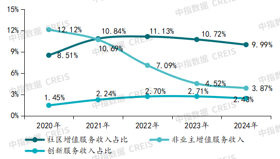 2025上半年中国物业管理市场总结&下半年趋势展望