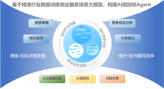 2025上半年中国物业管理市场总结&下半年趋势展望