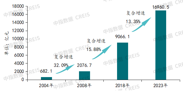 2025上半年中国物业管理市场总结&下半年趋势展望