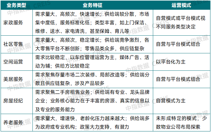 2025上半年中国物业管理市场总结&下半年趋势展望