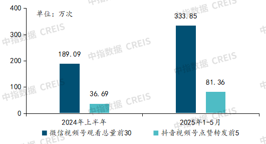 2025上半年中国物业管理市场总结&下半年趋势展望