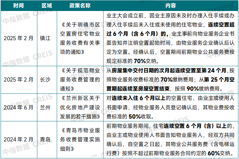 2025上半年中国物业管理市场总结&下半年趋势展望