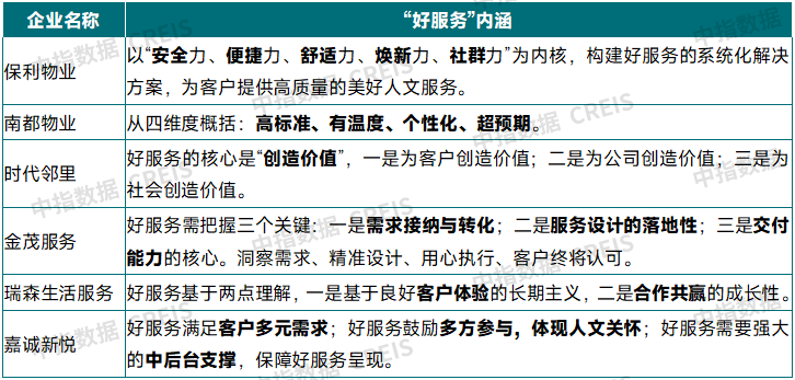 2025上半年中国物业管理市场总结&下半年趋势展望