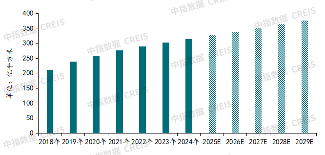 2025上半年中国物业管理市场总结&下半年趋势展望