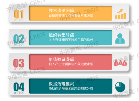 2025上半年中国物业管理市场总结&下半年趋势展望