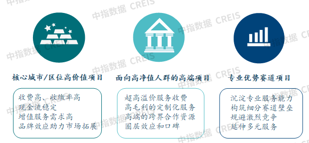 2025上半年中国物业管理市场总结&下半年趋势展望