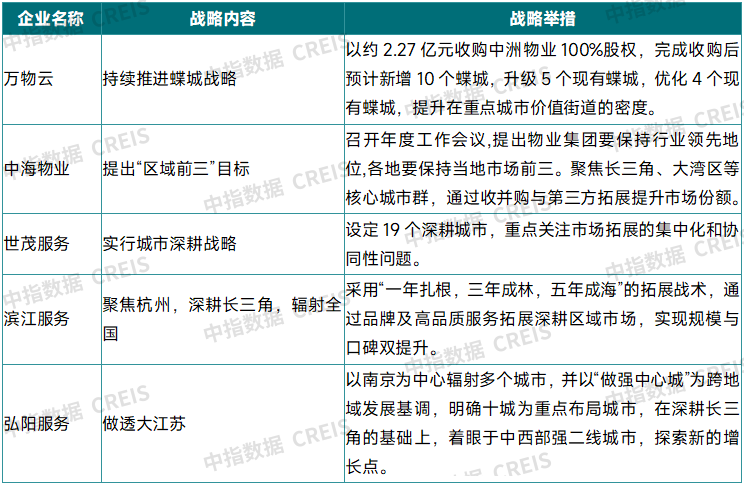 2025上半年中国物业管理市场总结&下半年趋势展望