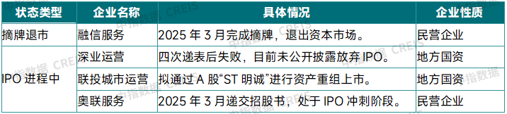 2025上半年中国物业管理市场总结&下半年趋势展望