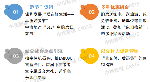 2025年上半年中国房地产企业销售业绩排行榜