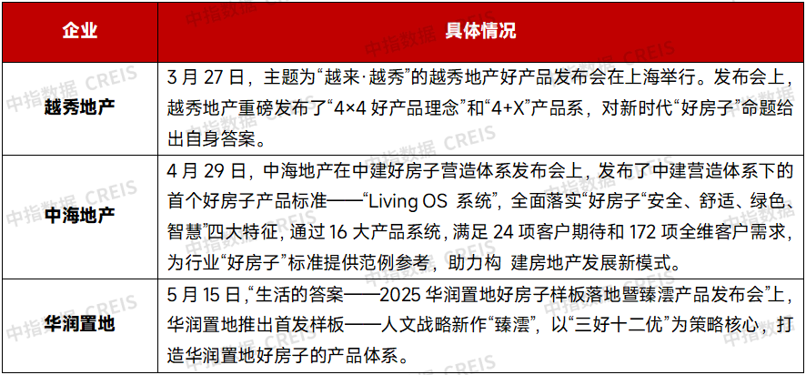 2025年上半年中国房地产企业销售业绩排行榜
