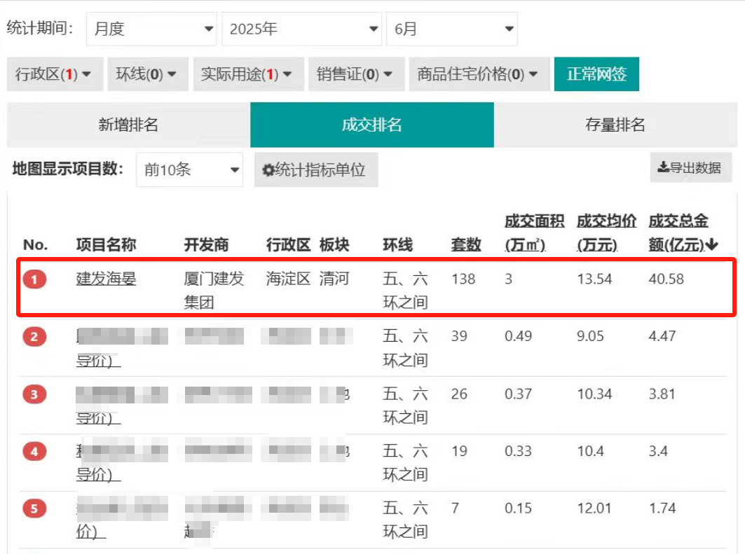 18天网签138套超40亿！领跑全国豪宅新流速