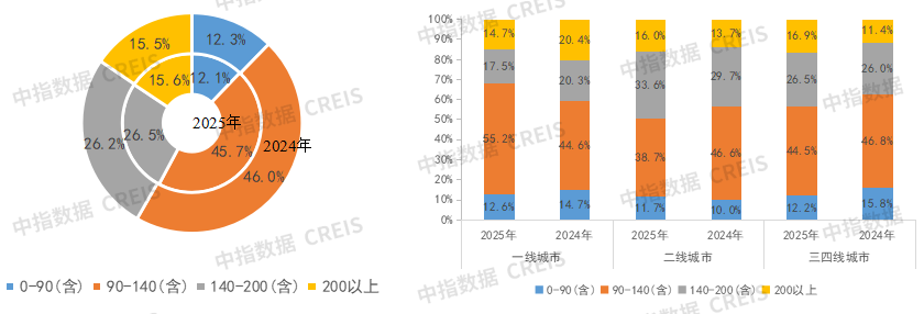 2025年上半年中国房地产企业销售业绩排行榜