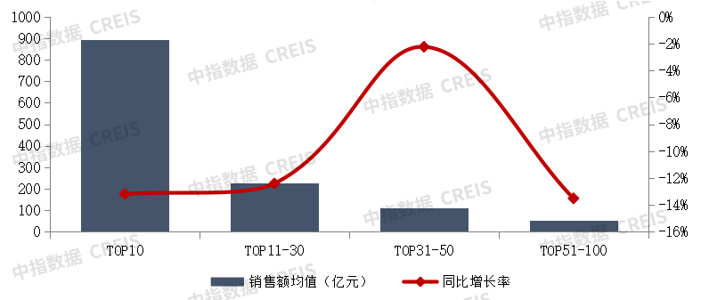 2025年上半年中国房地产企业销售业绩排行榜