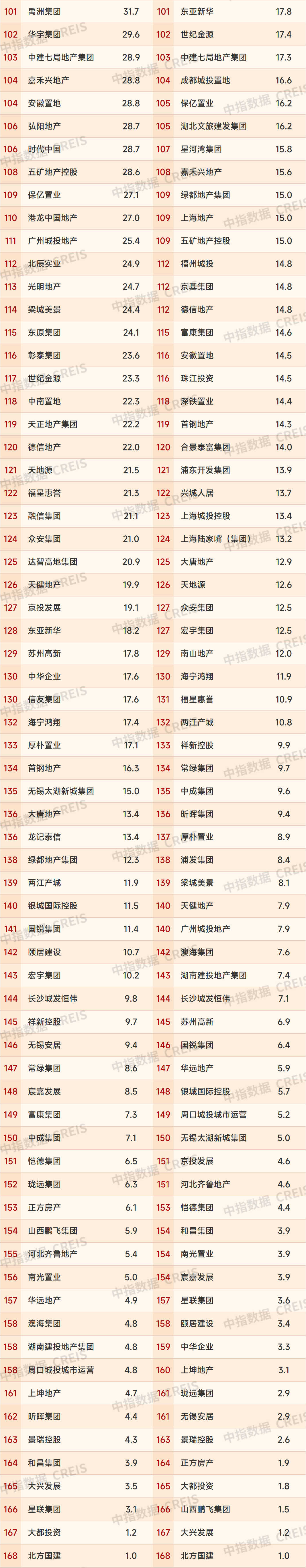 2025年上半年中国房地产企业销售业绩排行榜