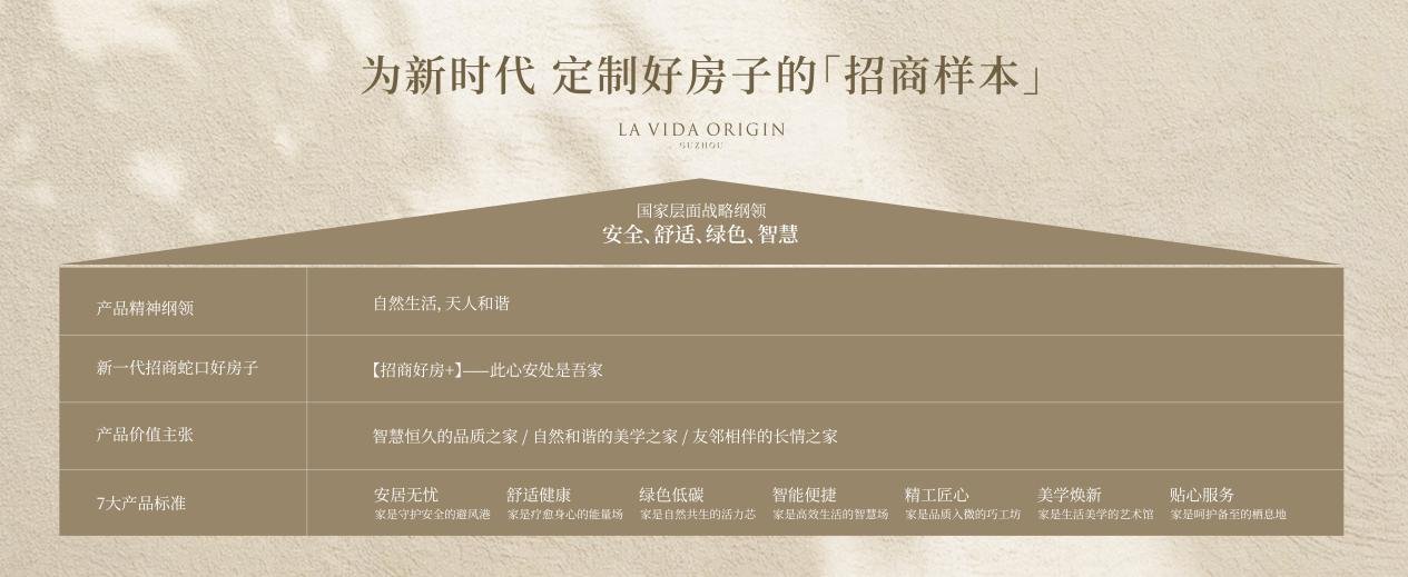 产品主义的胜利！招商序首开爆单，网签量价领跑市场！